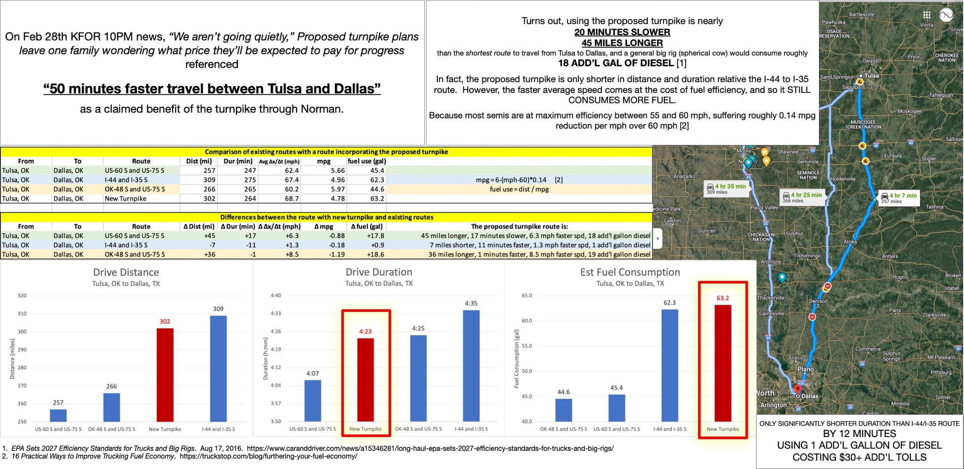 Proposed Turnpike Increases Travel Time - Pike Off OTA